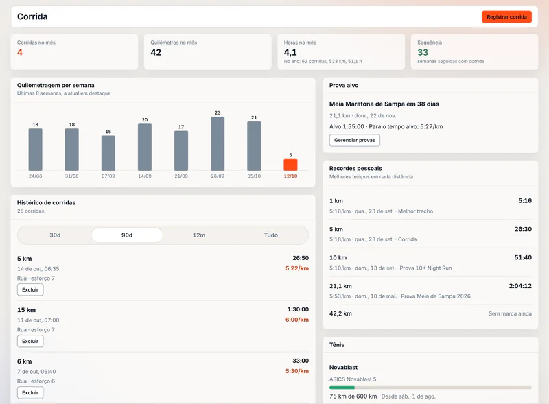 Tela Corrida no computador: corridas, quilômetros e horas do mês, sequência de semanas, quilometragem por semana em barras, histórico de corridas com tempo e pace, a prova alvo com contagem regressiva e os recordes pessoais de 1 km, 5 km, 10 km e meia maratona.